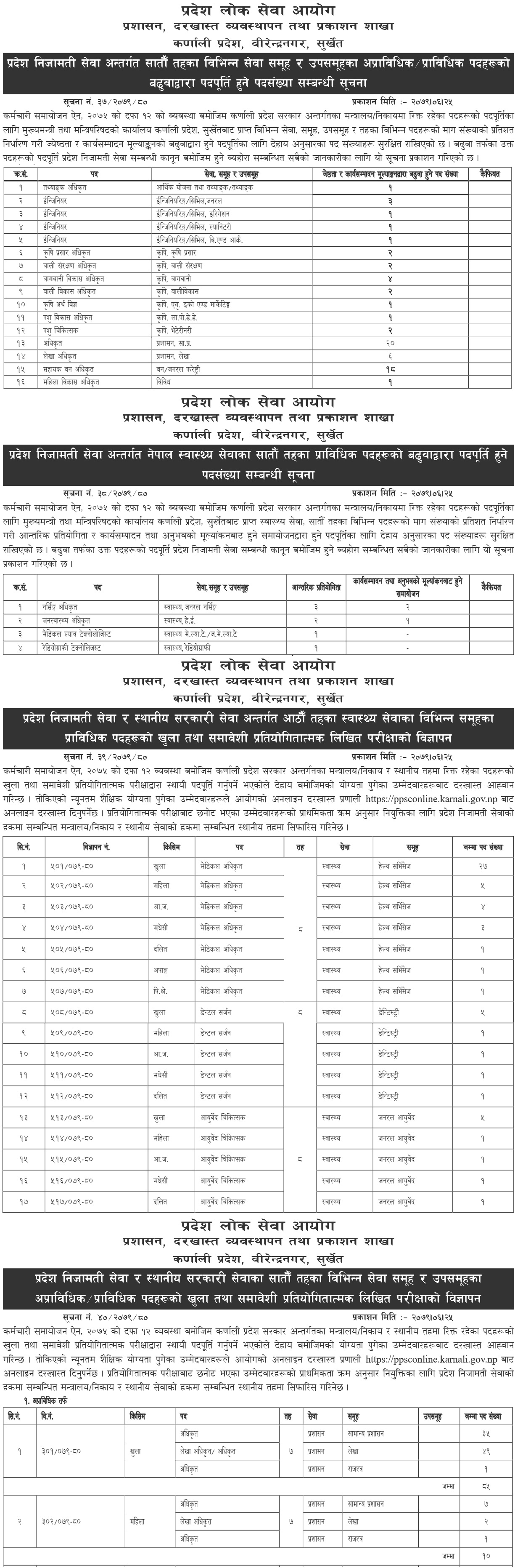Karnali Pradesh Lok Sewa Aayog Job  Vacancy